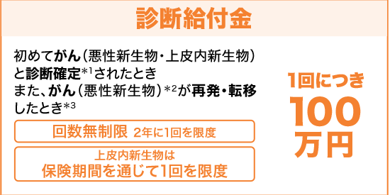 診断給付金
