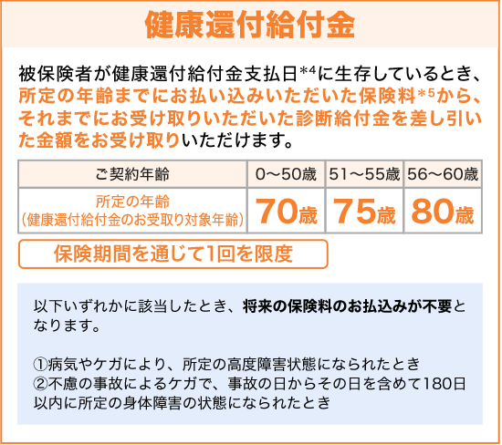 健康還付給付金