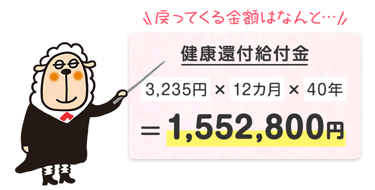 健康還付給付金 1,552,800円