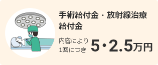 手術給付金・放射線治療給付金 内容により1回につき5･2.5万円