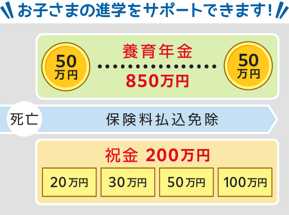 お子さまの進学をサポートできます