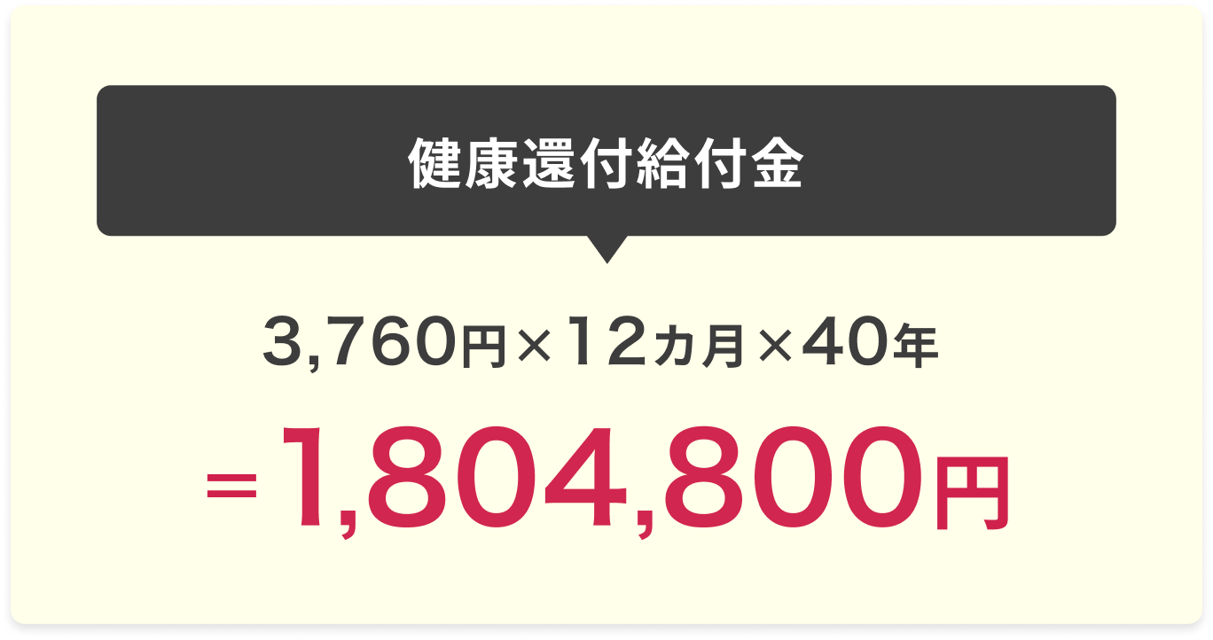 70歳までに入院給付金等のお受け取りがない場合
