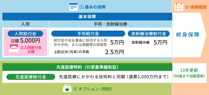 ネットで10秒見積り・申込み