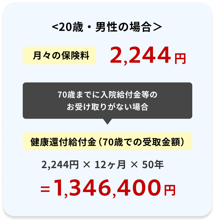 保険料 試算イメージ