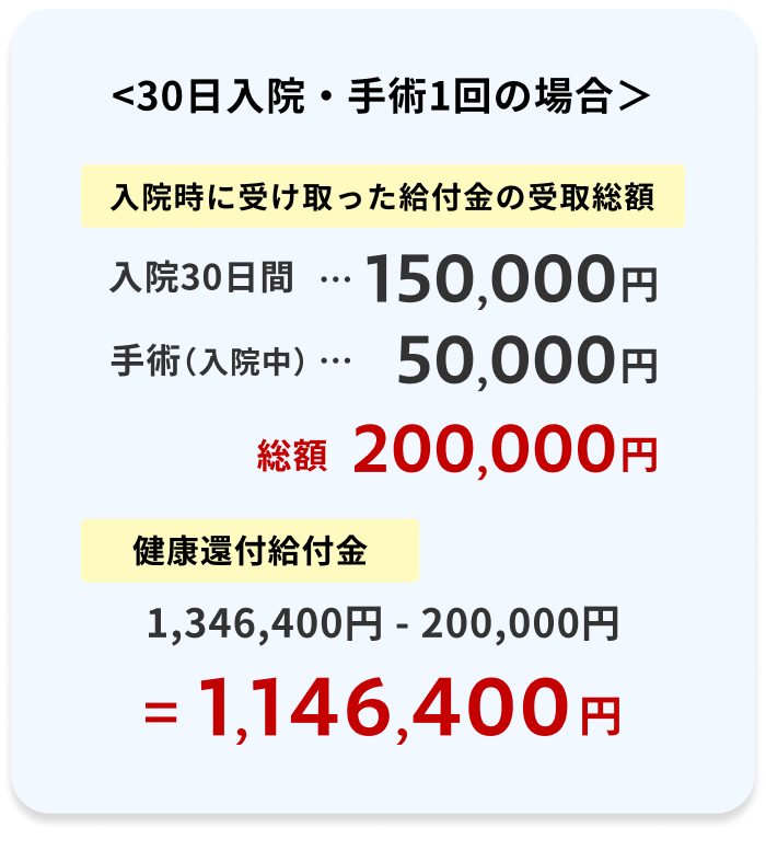 保険料 試算イメージ