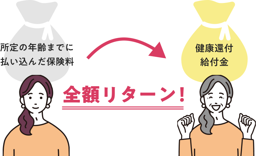 全額リターン