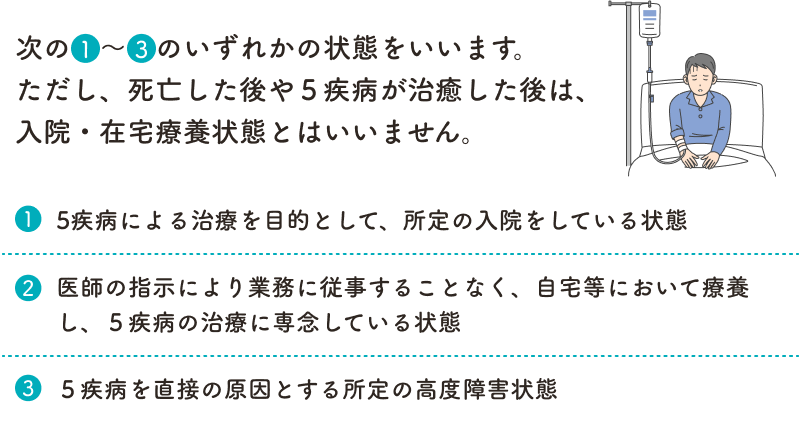 次の1～3のいずれかの状態をいいます。ただし、死亡した後や５疾病が治癒した後は、入院・在宅療養状態とはいいません。 ①5疾病による治療を目的として、所定の入院をしている状態 ②医師の指示により業務に従事することなく、自宅等において療養し、５疾病の治療に専念している状態 ③５疾病を直接の原因とする所定の高度障害状態