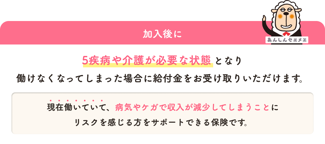 加入後に 5疾病や介護が必要な状態となり 働けなくなってしまった場合に 給付金をお受け取りいただけます。現在働いていて、 病気やケガで収入が減少してしまうことに リスクを感じる方をサポートできる 保険です。