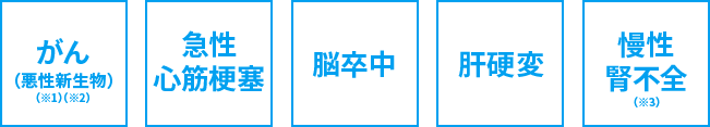 がん（悪性新生物）（※1）（※2）・急性心筋梗塞・脳卒中・肝硬変・慢性腎不全（※3）