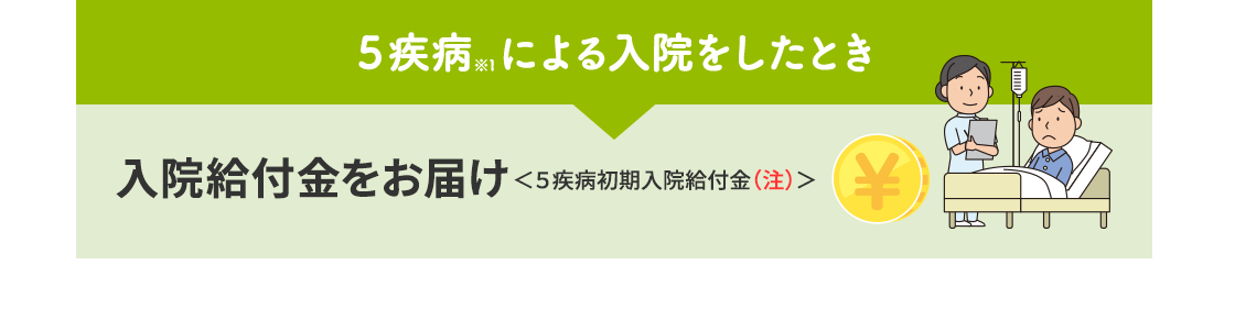 ５疾病※1による入院をしたとき 入院給付金をお届け＜５疾病初期入院給付金（注）＞