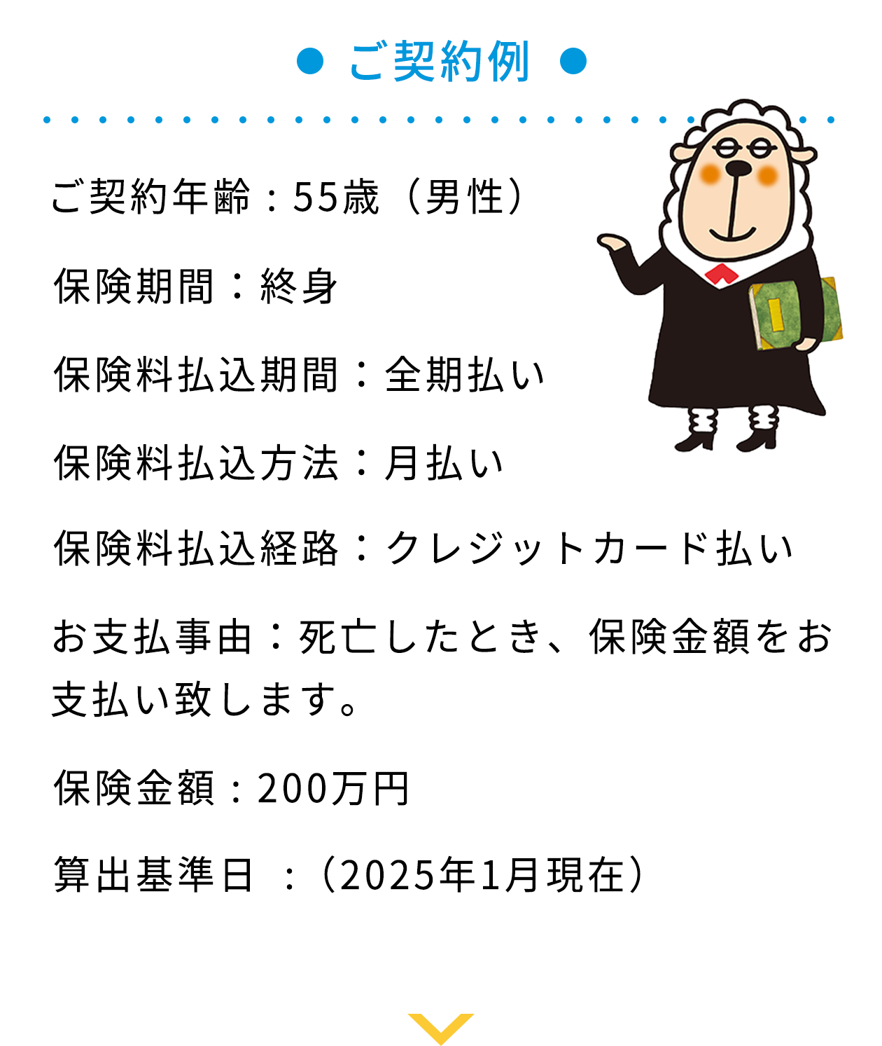 ご契約例 ご契約年齢：55歳（男性）保険期間：終身 保険料払込期間:全期払い 保険料払込方法：月払い 保険料払込経路：クレジットカード払い お支払事由：死亡したとき、保険金額をお支払い致します。 保険金額 : 200万円 算出基準日  :（2025年1月現在）