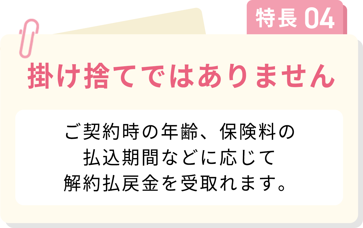 特長04 掛け捨てではありません ご契約時の年齢、保険料 払込期間などに応じて解約払戻金を受け取れます。